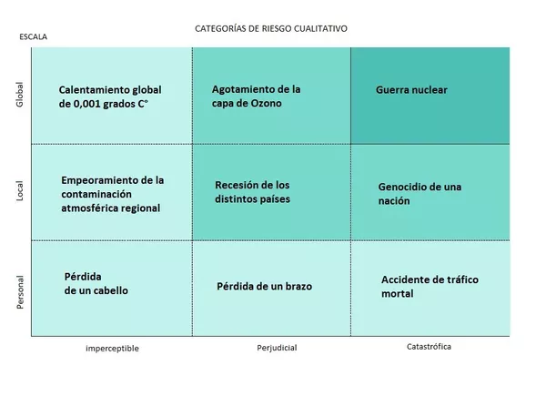 Categorías de riesgo cualitativo Categorías de riesgo cualitativo - Sputnik Mundo