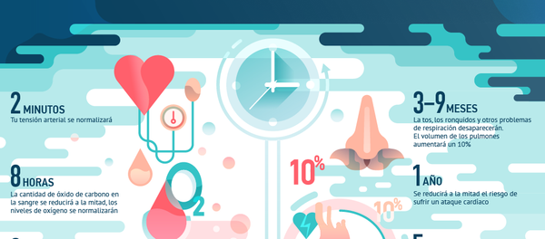 ¿Qué pasaría si dejara de fumar? - Sputnik Mundo