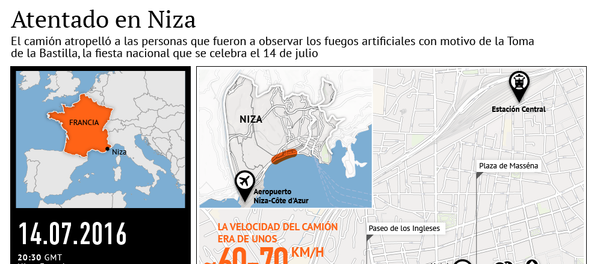 Atentado en Niza - Sputnik Mundo
