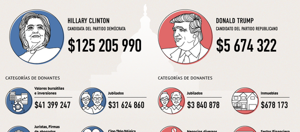 Las campañas electorales de Donald Trump y Hillary Clinton - Sputnik Mundo