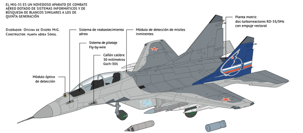 Caza polivalente MiG-35 - Sputnik Mundo