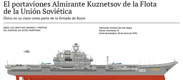 El portaviones ruso Almirante Kuznetsov - Sputnik Mundo