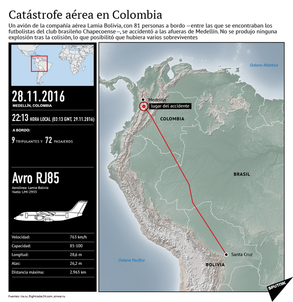 Accidente de avión en Colombia Accidente de avión en Colombia - Sputnik Mundo