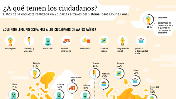 What are the citizens afraid of? - Sputnik Mundo