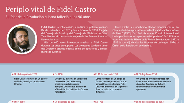 La vida de Fidel Castro - Sputnik Mundo