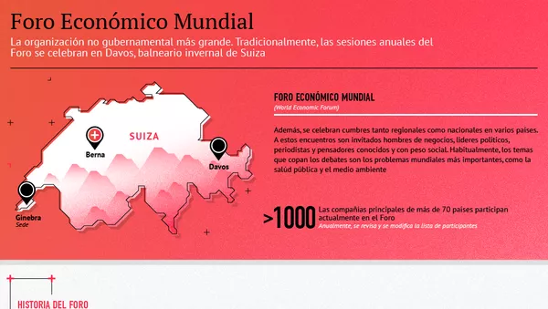Davos Forum - Sputnik Mundo
