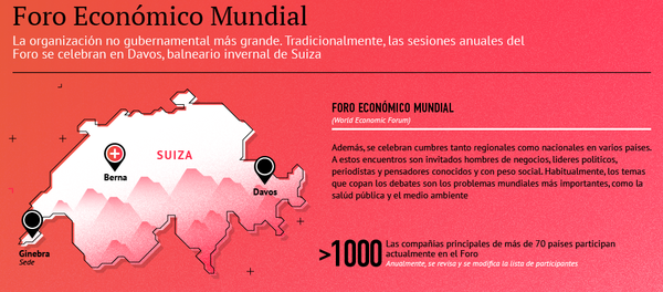 Davos Forum - Sputnik Mundo