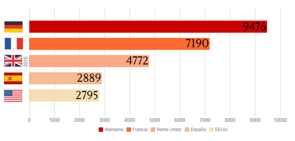 La lista de los países que demonizan más a Rusia La lista de los países que demonizan más a Rusia - Sputnik Mundo