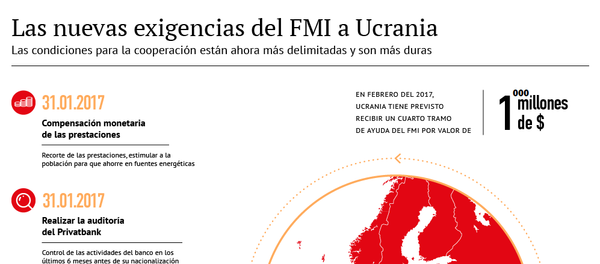 Las nuevas exigencias del FMI a Ucrania - Sputnik Mundo