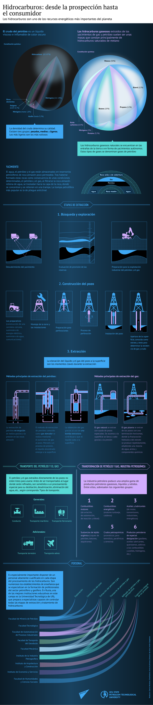 El sector de hidrocarburos, al detalle - Sputnik Mundo