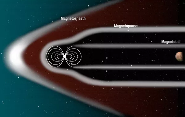 El proyecto del escudo magnético de la NASA El proyecto del escudo magnético de la NASA - Sputnik Mundo
