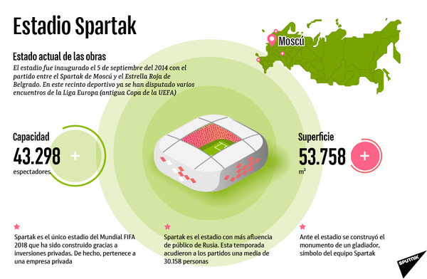 Estadio Spartak - Sputnik Mundo