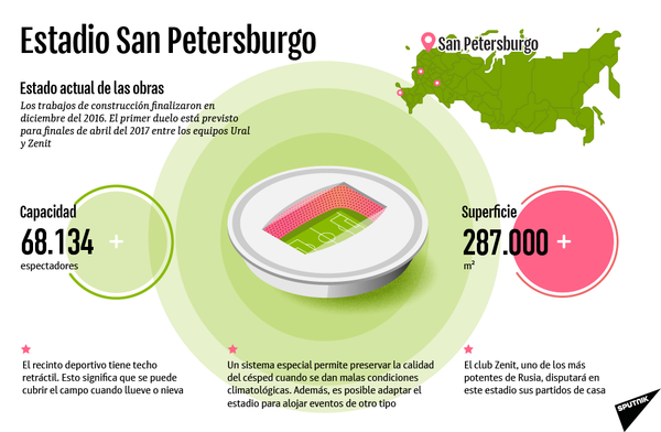 Estadio San Petersburgo - Sputnik Mundo
