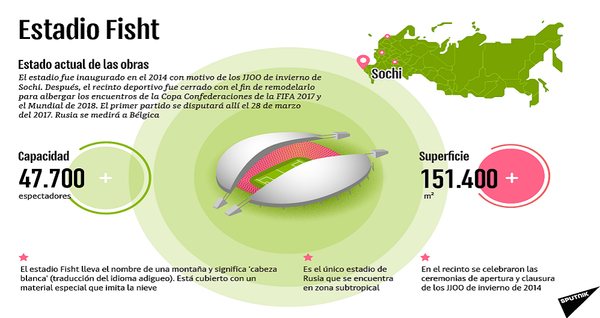 Estadio Fisht - Sputnik Mundo