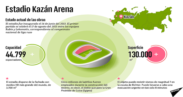Estadio Kazán Arena - Sputnik Mundo