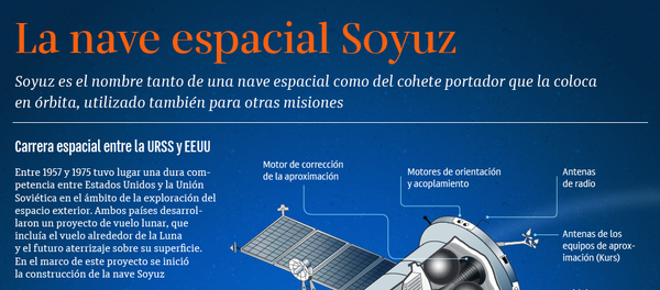 El complejo de cohetes espaciales Soyuz - Sputnik Mundo
