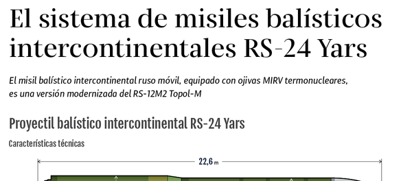 El sistema de misiles balísticos intercontinentales RS-24 Yars, al detalle - Sputnik Mundo