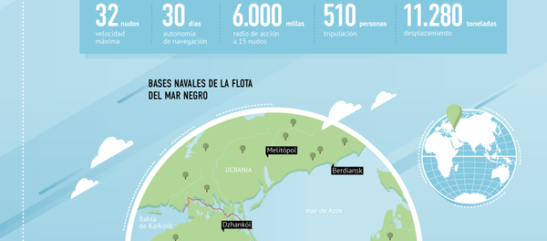 La Flota del Mar Negro - Sputnik Mundo