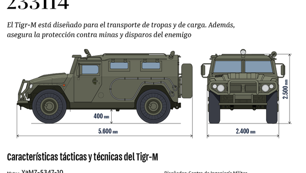 El vehículo blindado polivalente Tigr-M - Sputnik Mundo