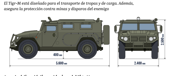 El vehículo blindado polivalente Tigr-M - Sputnik Mundo
