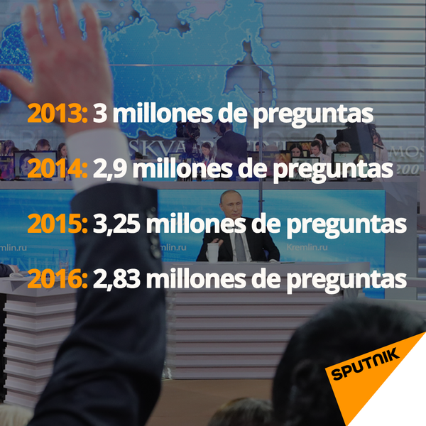 Las preguntas de la 'Línea directa con Vladímir Puin' - Sputnik Mundo