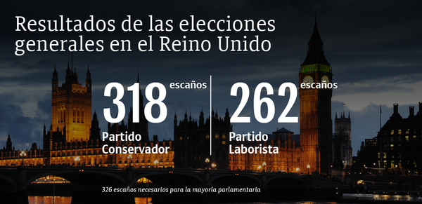 Resultados de las elecciones generales en el Reino Unido - Sputnik Mundo
