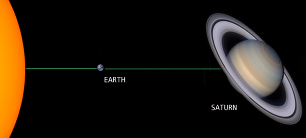 La oposición de Saturno del 15 de junio podrá verse desde la Tierra con simples prismáticos - Sputnik Mundo