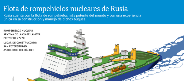 La más potente del mundo: la flota de rompehielos nucleares rusos, al detalle La más potente del mundo: la flota de rompehielos nucleares rusos, al detalle - Sputnik Mundo