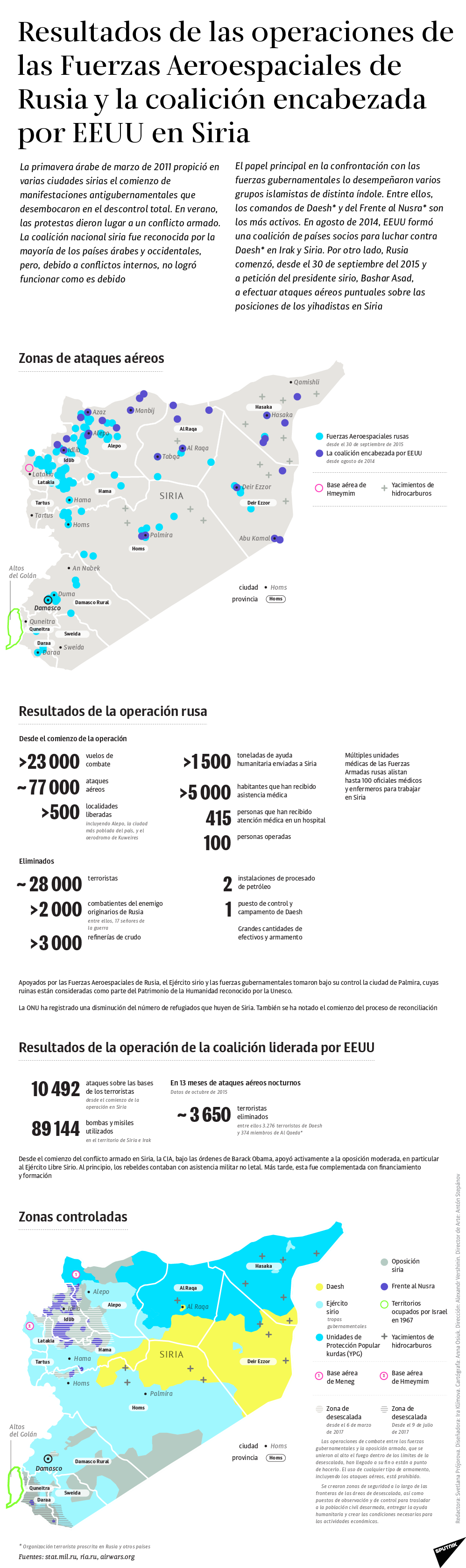 Los resultados alcanzados por Rusia y EEUU en Siria - Sputnik Mundo