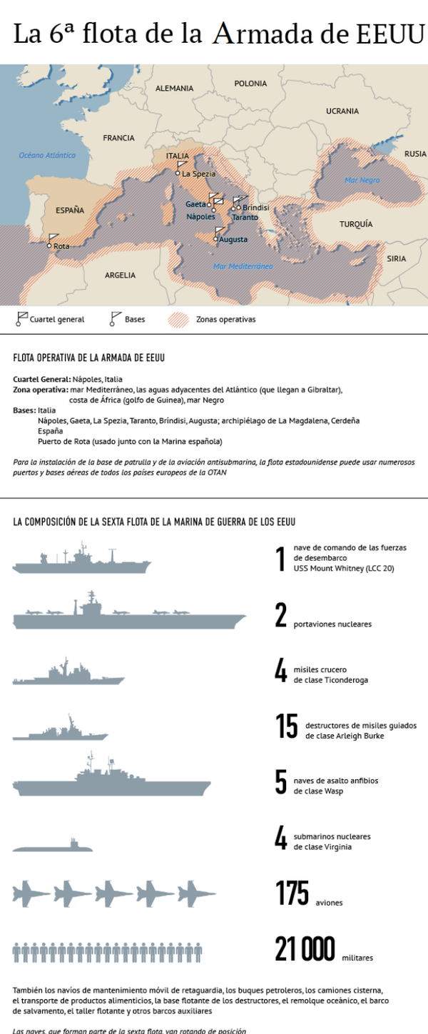 Infografía: la 6ª flota de la Armada de EEUU Infografía: la 6ª flota de la Armada de EEUU - Sputnik Mundo