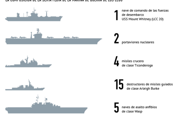 La 6ª flota de la Armada de EEUU - Sputnik Mundo