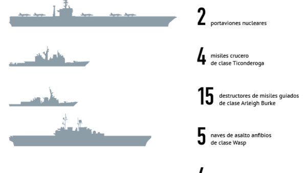 La 6ª flota de la Armada de EEUU - Sputnik Mundo