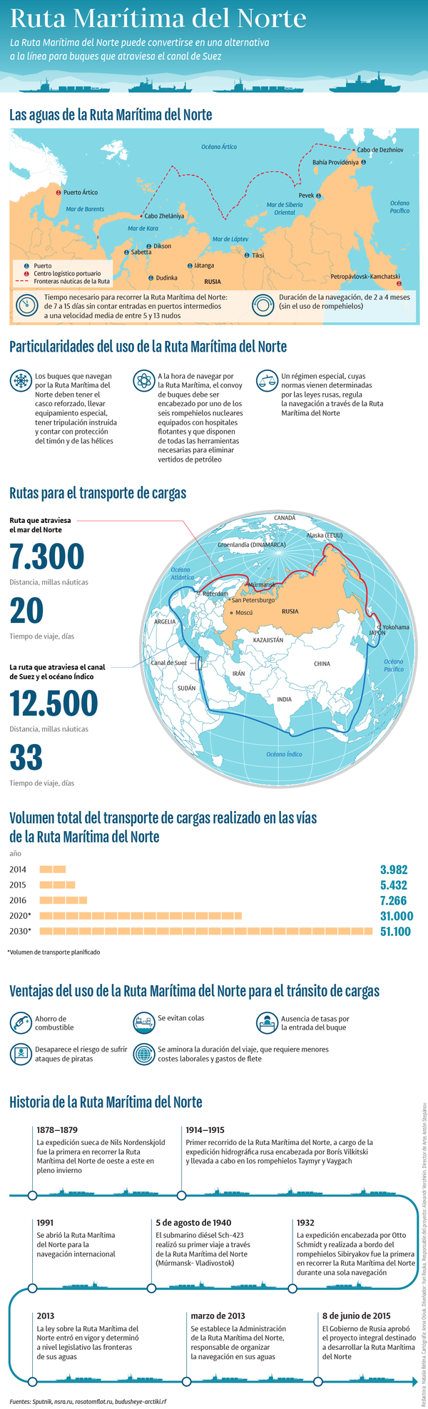 Un mensaje para Biden: Washington debería relajarse con relación a las ambiciones árticas de Rusia - Sputnik Mundo
