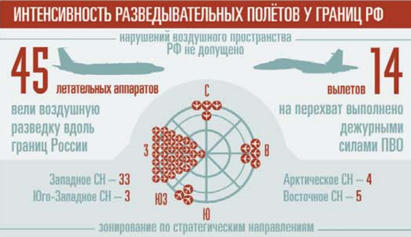 La infografía publicada por el diario del Ministerio de Defensa rusa (captura de pantalla) - Sputnik Mundo