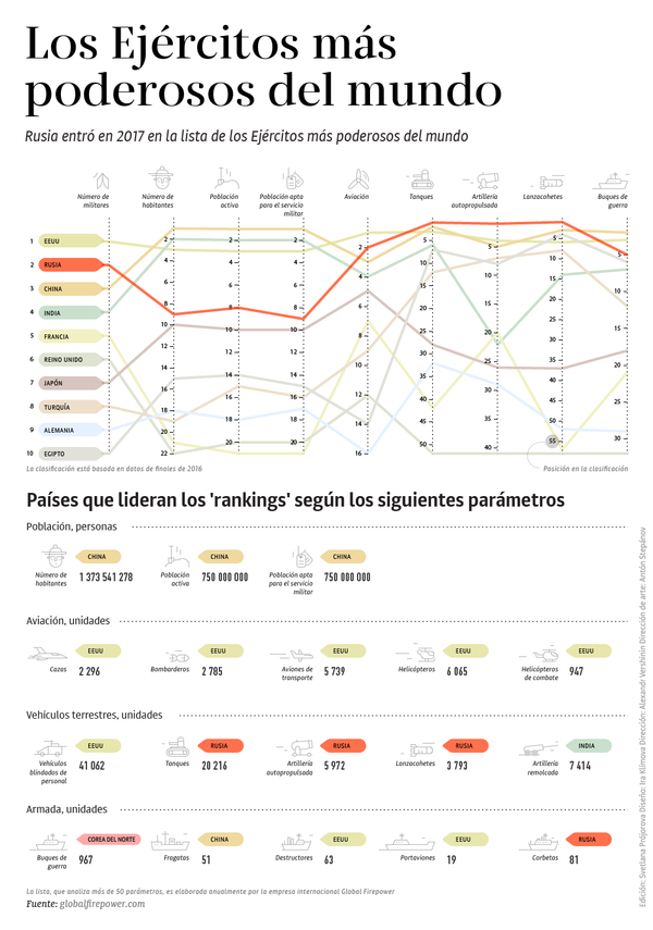 Los ejércitos más poderosos del mundo - Sputnik Mundo