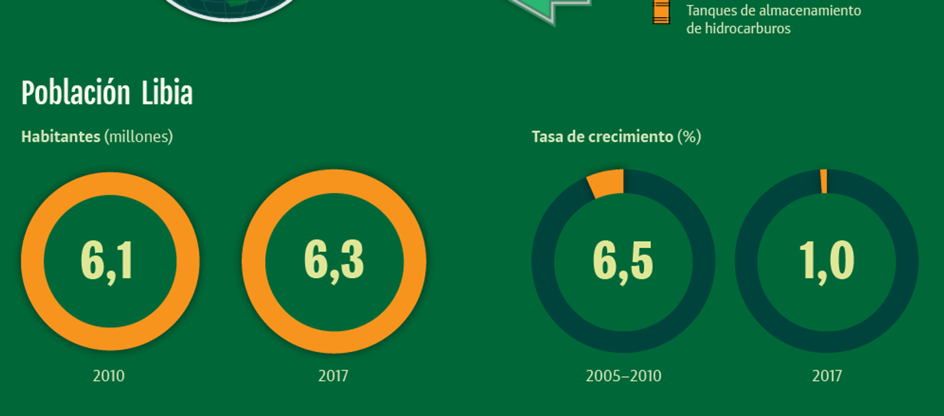 Seis años después de la muerte de Gadafi, ¿cómo es Libia ahora? Seis años después de la muerte de Gadafi, ¿cómo es Libia ahora? - Sputnik Mundo, 1920, 20.10.2017