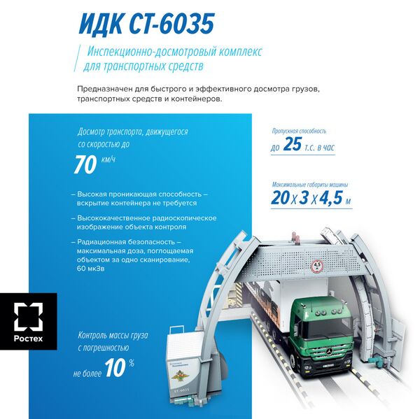 La infografía de Rostec con los datos esenciales sobre el sistema  - Sputnik Mundo