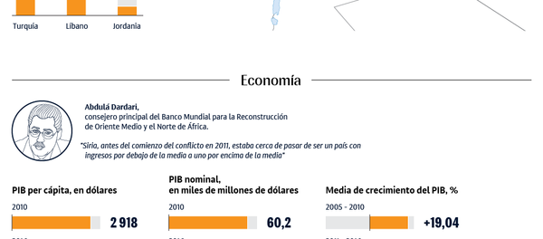 Siria, antes y después de la operaciones de combate - Sputnik Mundo