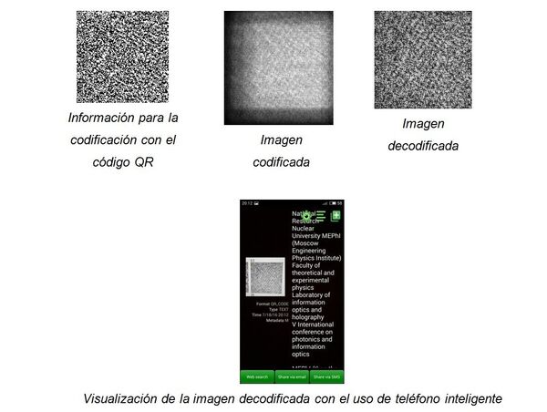Científicos rusos desarrollan un método de codificación de datos de alta velocidad - Sputnik Mundo