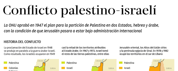 Todo lo hay que saber sobre el conflicto palestino-israelí Todo lo hay que saber sobre el conflicto palestino-israelí - Sputnik Mundo