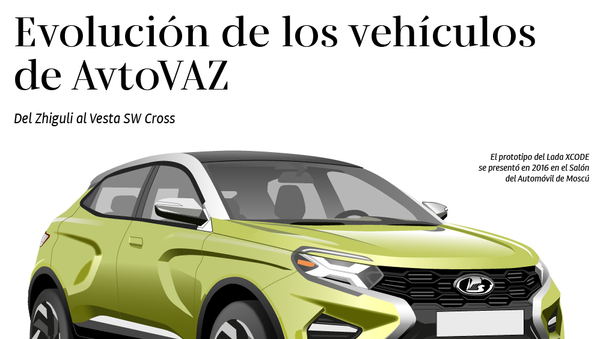 La evolución de los famosos Lada rusos - Sputnik Mundo