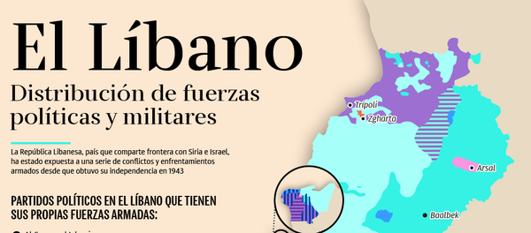 Distribución de las fuerzas políticas y militares en el Líbano - Sputnik Mundo