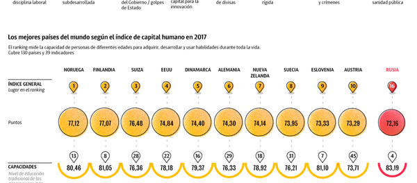 Las claves del Foro Económico Mundial - Sputnik Mundo