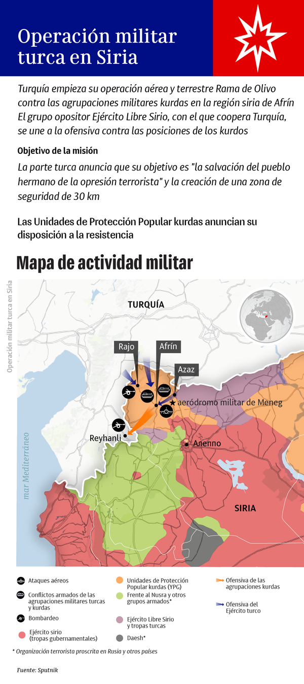 Operación Rama de Olivo: la ofensiva turca en Siria, al detalle - Sputnik Mundo