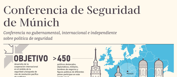 Todo lo que tienes que saber sobre la Conferencia de Seguridad de Múnich - Sputnik Mundo