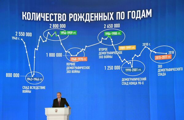 Las líneas maestras para el futuro, en el discurso de Putin - Sputnik Mundo