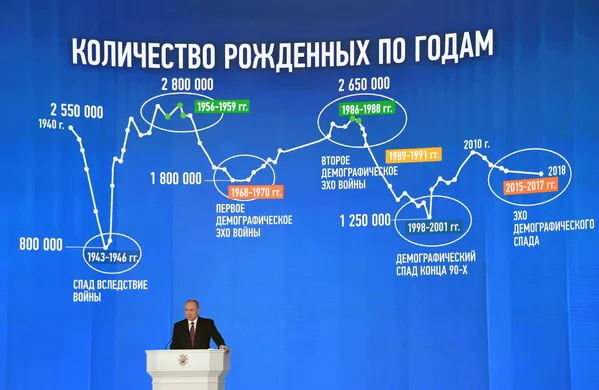 Las líneas maestras para el futuro, en el discurso de Putin Las líneas maestras para el futuro, en el discurso de Putin - Sputnik Mundo