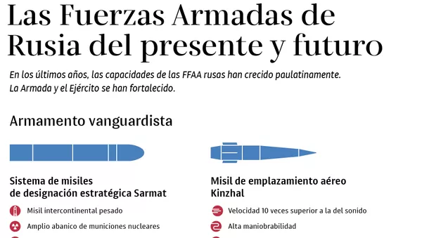 Presente y futuro de las FFAA de Rusia