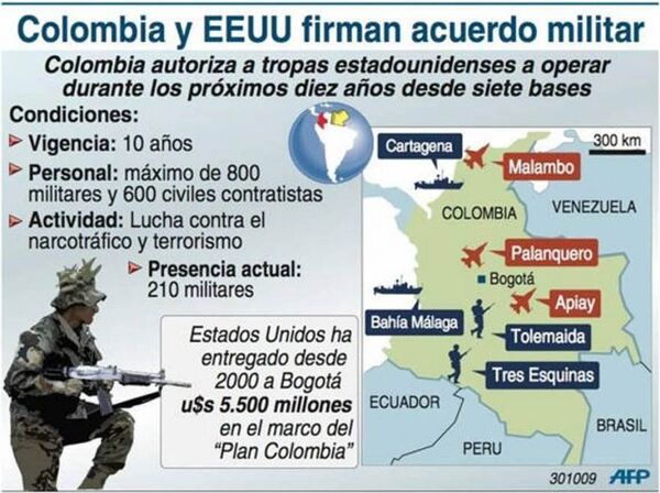 Infografía de las bases militares de Estados Unidos en Colombia (Archivo de 2009) - Sputnik Mundo
