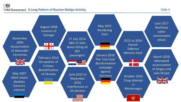 Diapositiva 4 de la presentación británica sobre el incidente de Salisbury - Sputnik Mundo